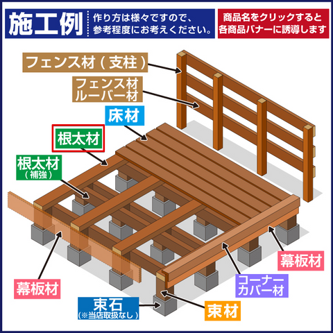 人工木材】根太材 H－B010 Produced by Global Garden